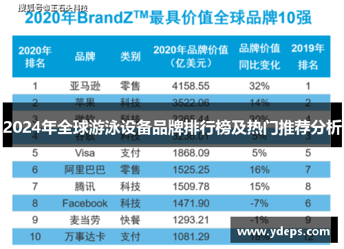 2024年全球游泳设备品牌排行榜及热门推荐分析